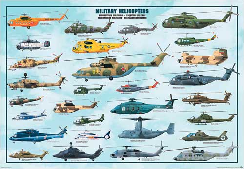 Military Helicopters Poster