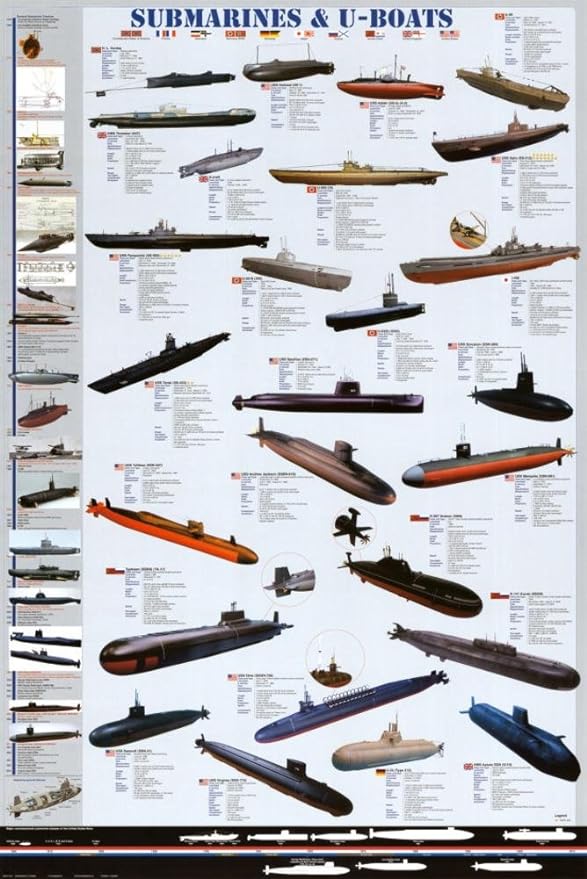 Submarines & U-Boats Poster