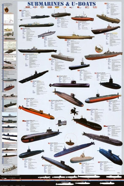 Submarines & U-Boats Poster