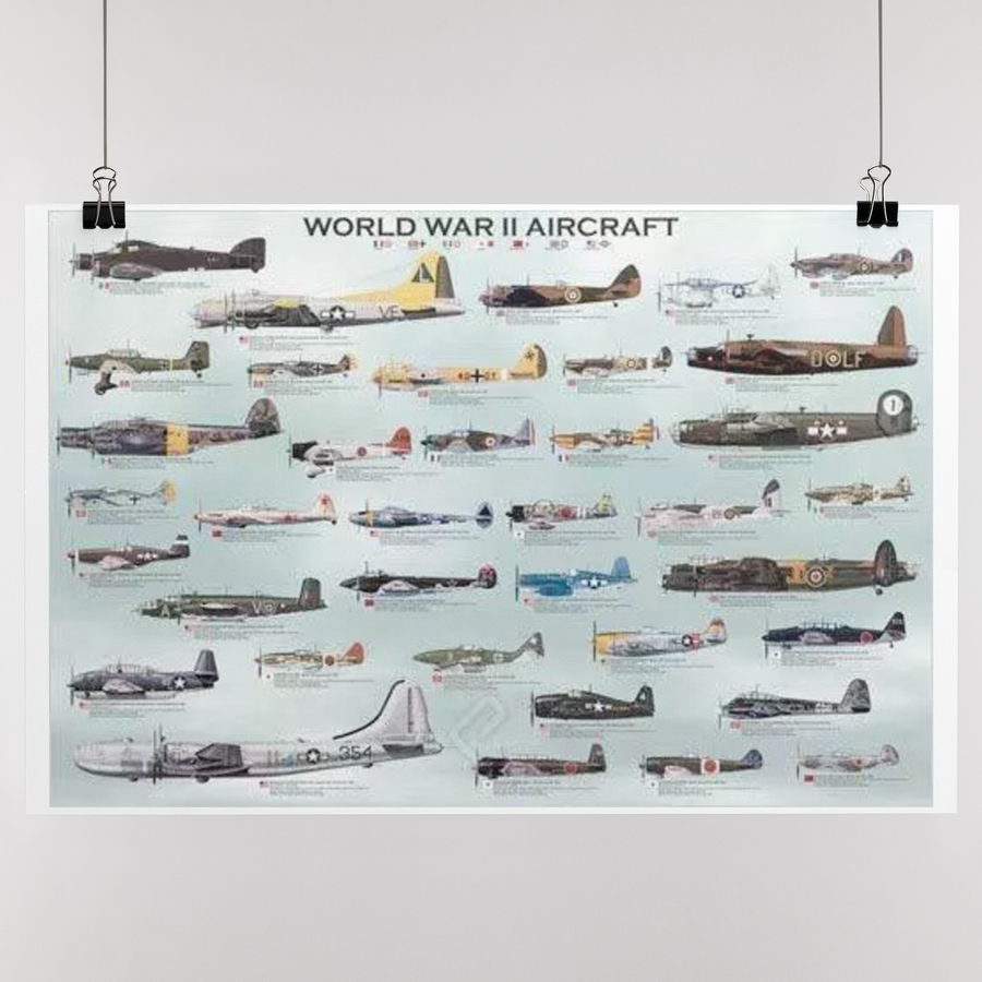 World War II Aircraft Poster