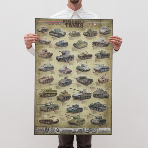 World War II Tanks Poster